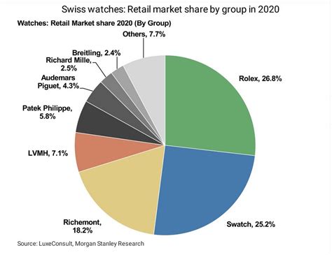 rolex fatturato 2020|rolex stock sales.